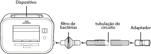 Kit descartável do Cough Assist para traqueostomia - Philips Respironics